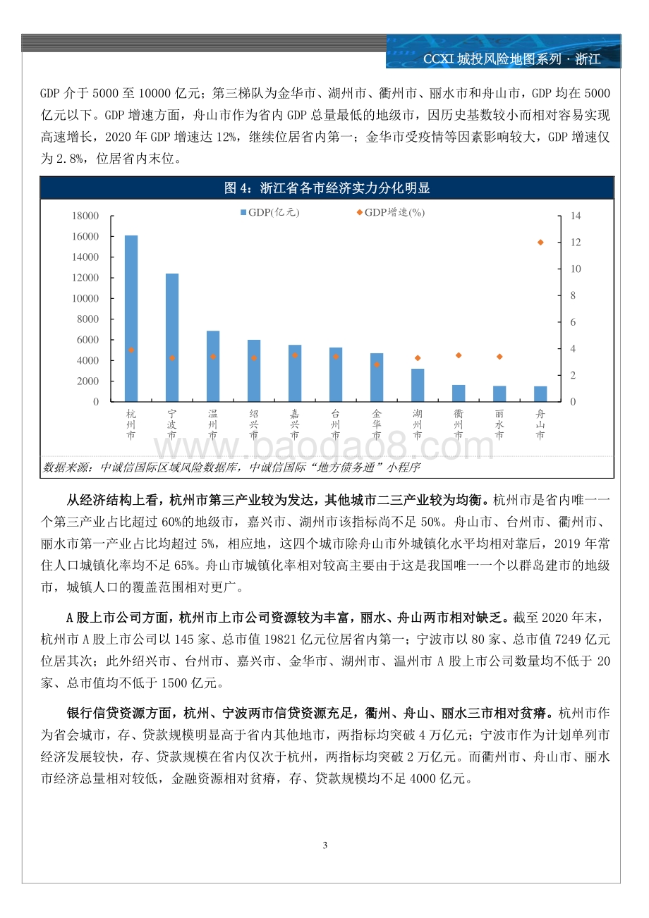 城投风险地图系列：浙江篇.pdf_第5页