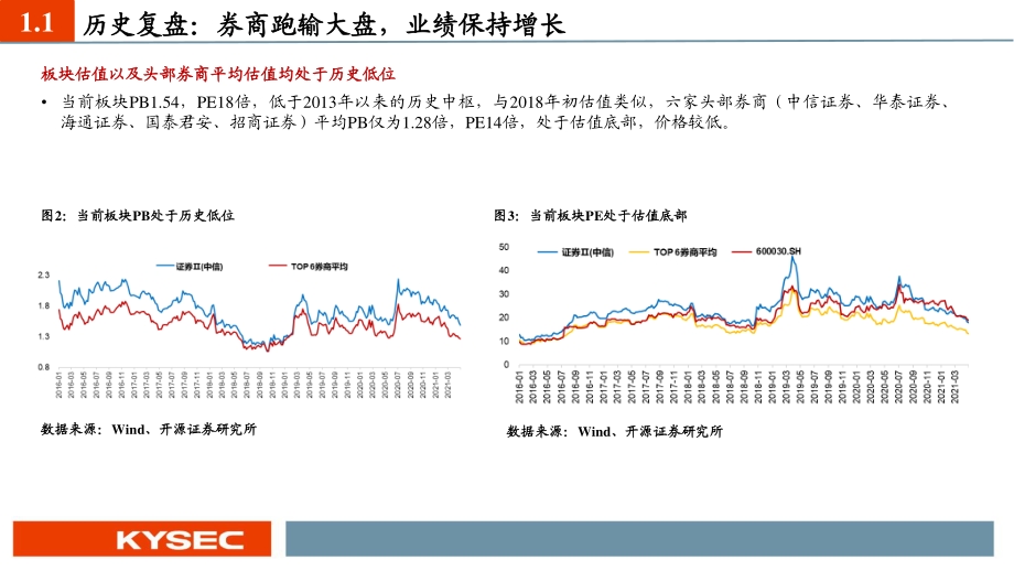 非银金融行业2021中期投资策略.pdf_第5页