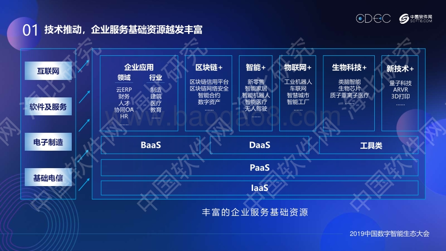 2019中国企业服务生态发展状况研究报告.pdf_第5页