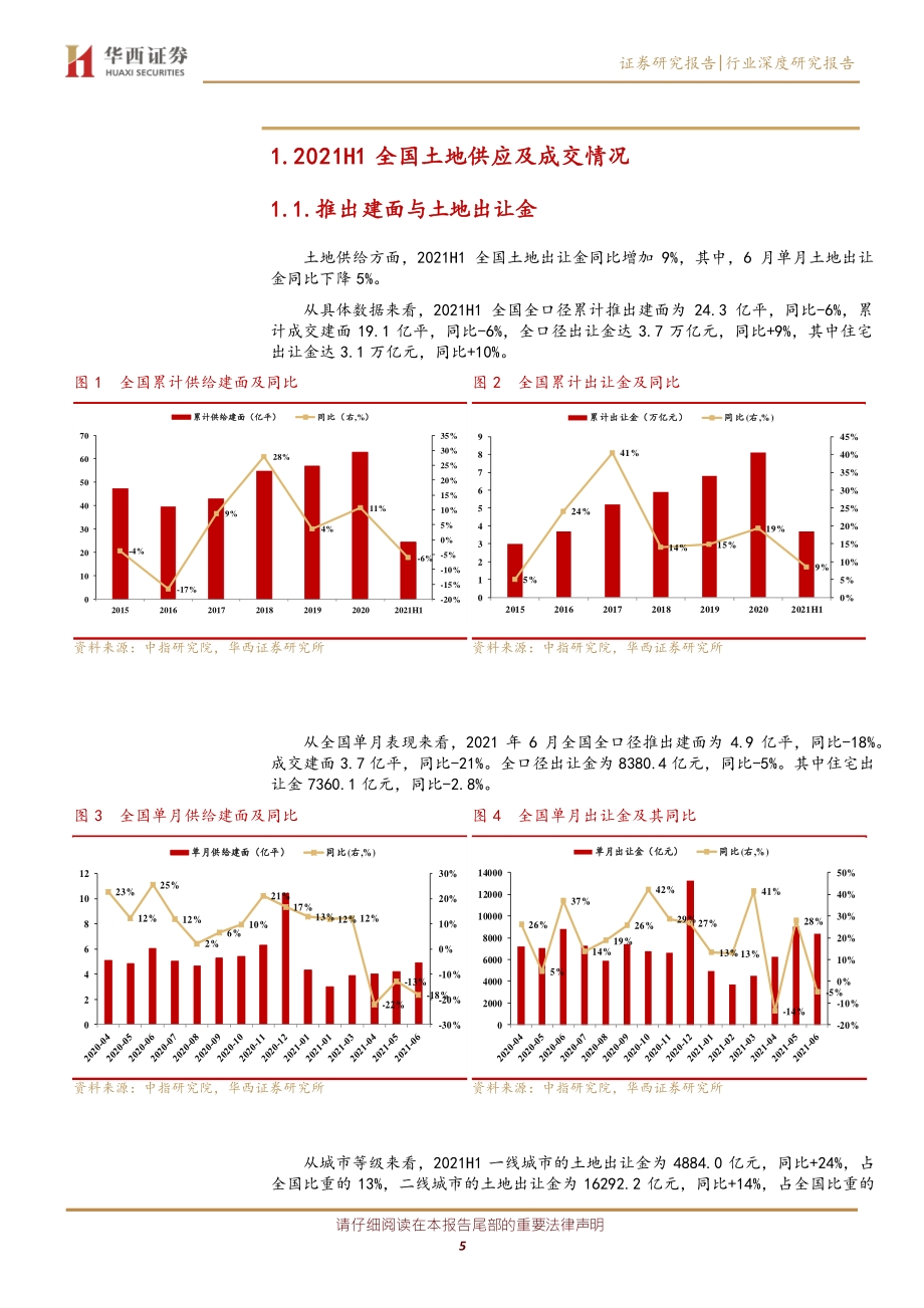 从拿地数据看上半年各城市与房企的变化：重重政策之下各家房企拿地战略如何？.pdf_第5页