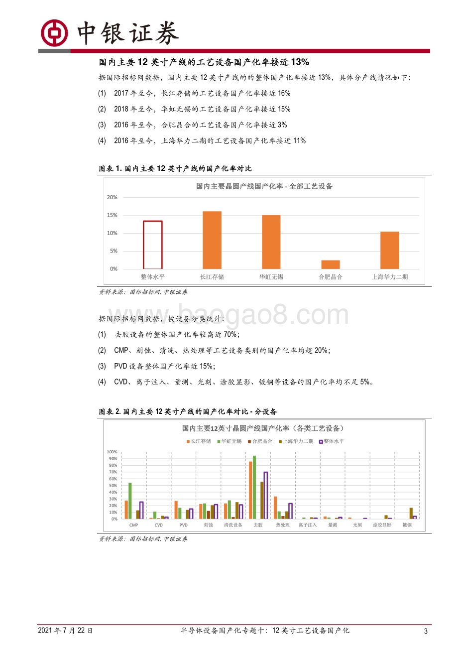 半导体设备国产化专题十：12英寸工艺设备国产化.pdf_第3页