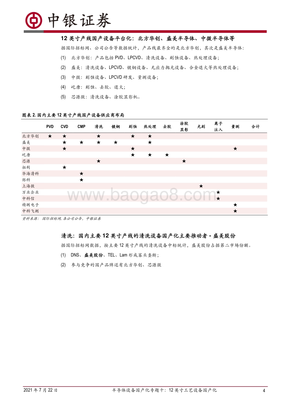 半导体设备国产化专题十：12英寸工艺设备国产化.pdf_第4页