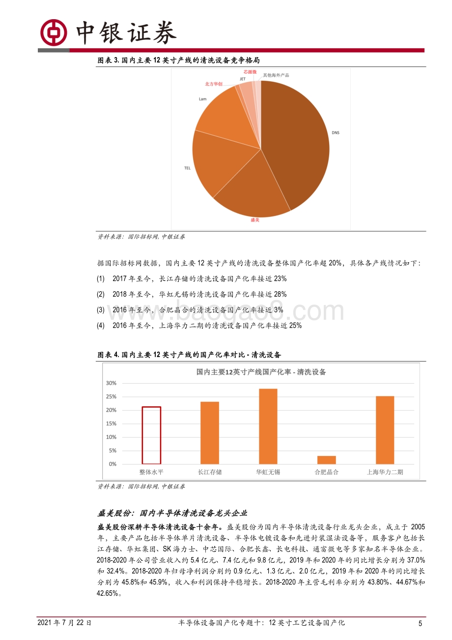 半导体设备国产化专题十：12英寸工艺设备国产化.pdf_第5页