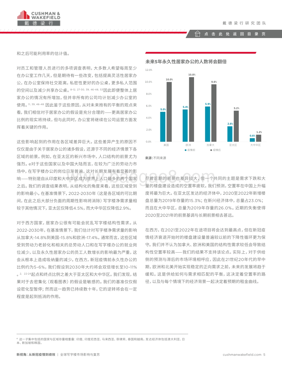 全球写字楼市场影响与复苏.pdf_第5页