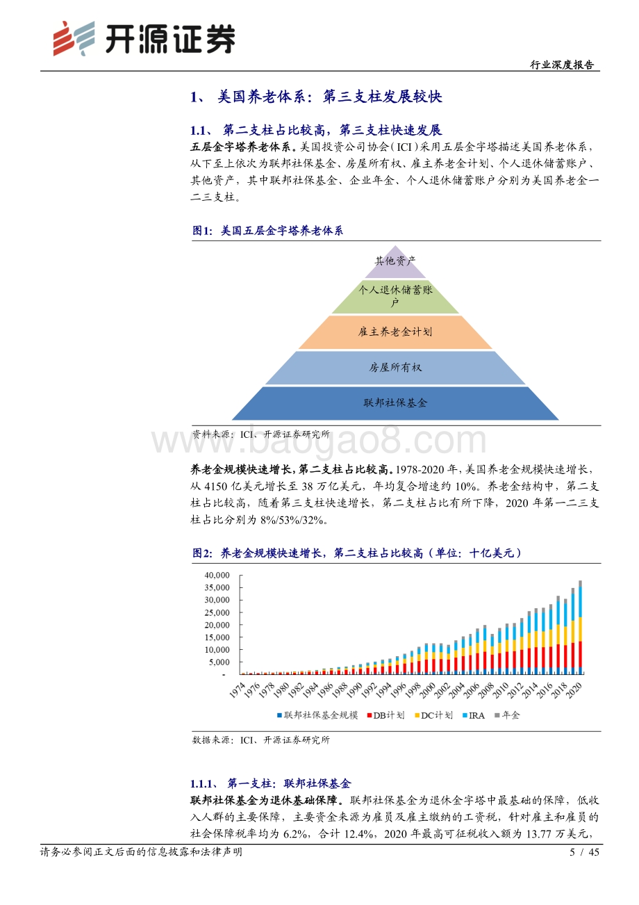 财富管理行业深度研究系列三：基于美国及日本养老政策猜想我国第三支柱养老金.pdf_第5页