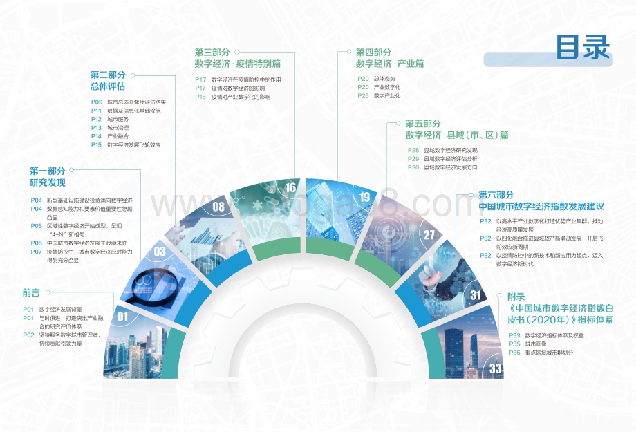 2020中国城市数字经济指数白皮书.pdf_第2页