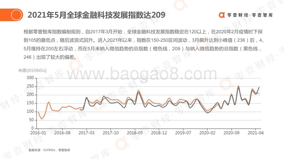 2021年5月全球金融科技投融资简报.pdf_第3页