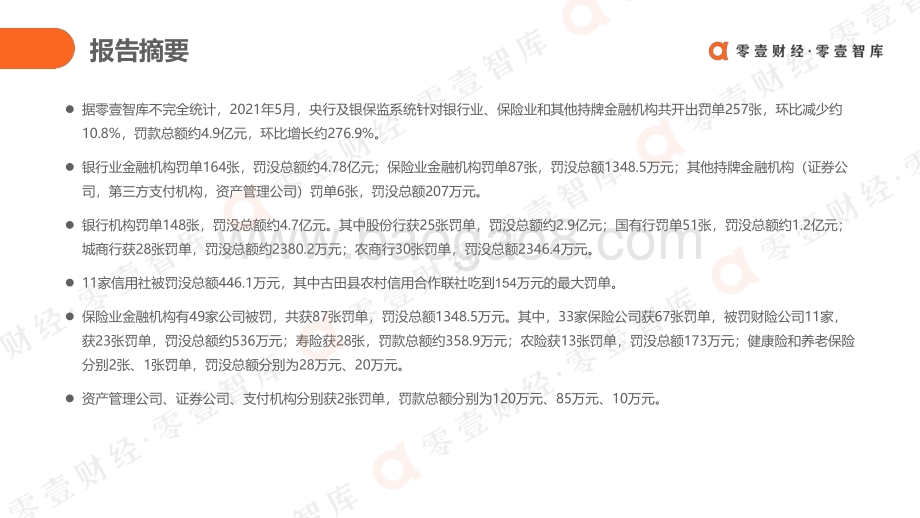 2021年5月央行及银保监行政处罚分析.pdf_第2页