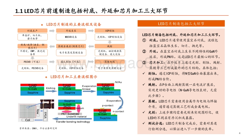 Mini LED系列专题报告（二）：Mini LED爆发在即设备先行机遇何在？.pdf_第4页