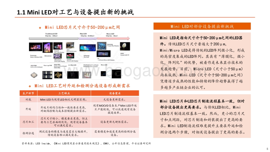 Mini LED系列专题报告（二）：Mini LED爆发在即设备先行机遇何在？.pdf_第5页