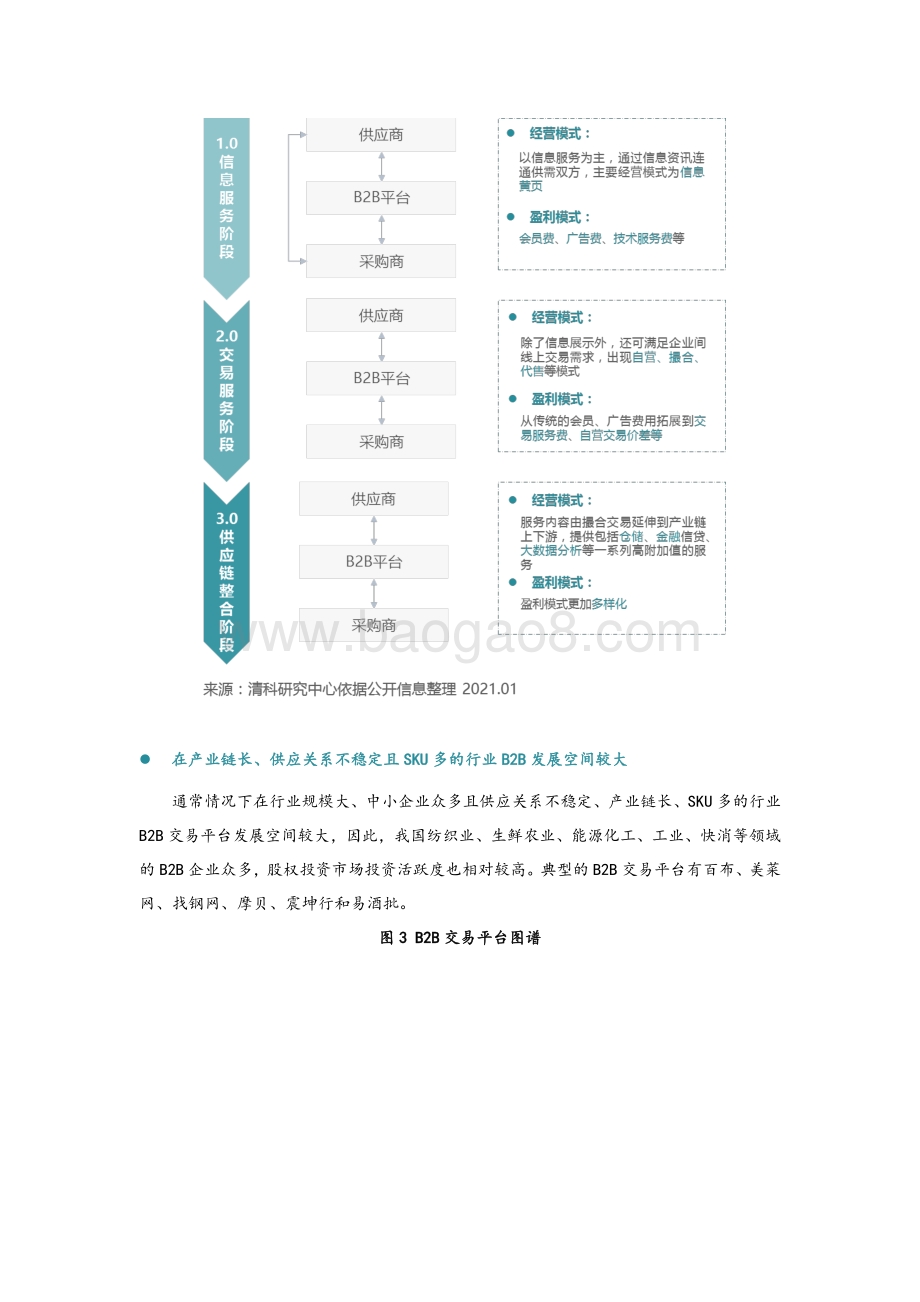 企服系列研究（三）：从百布看B2B行业未来投资机遇.pdf_第3页