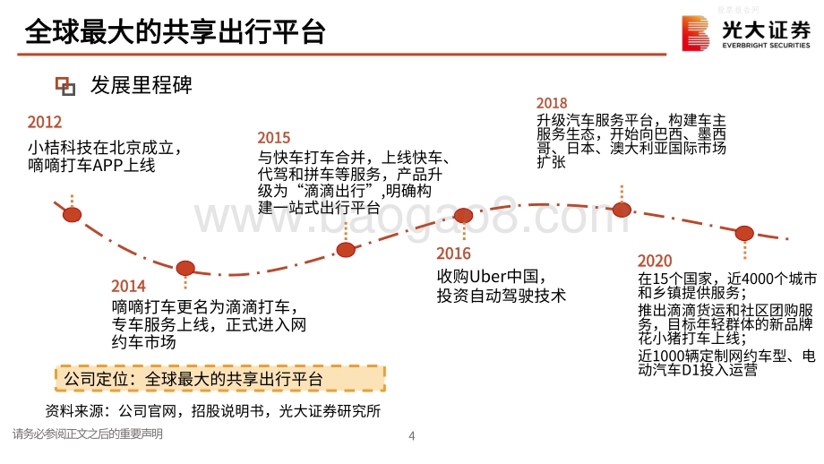 滴滴出行（DIDI）：全球最大的共享出行平台.pdf_第5页
