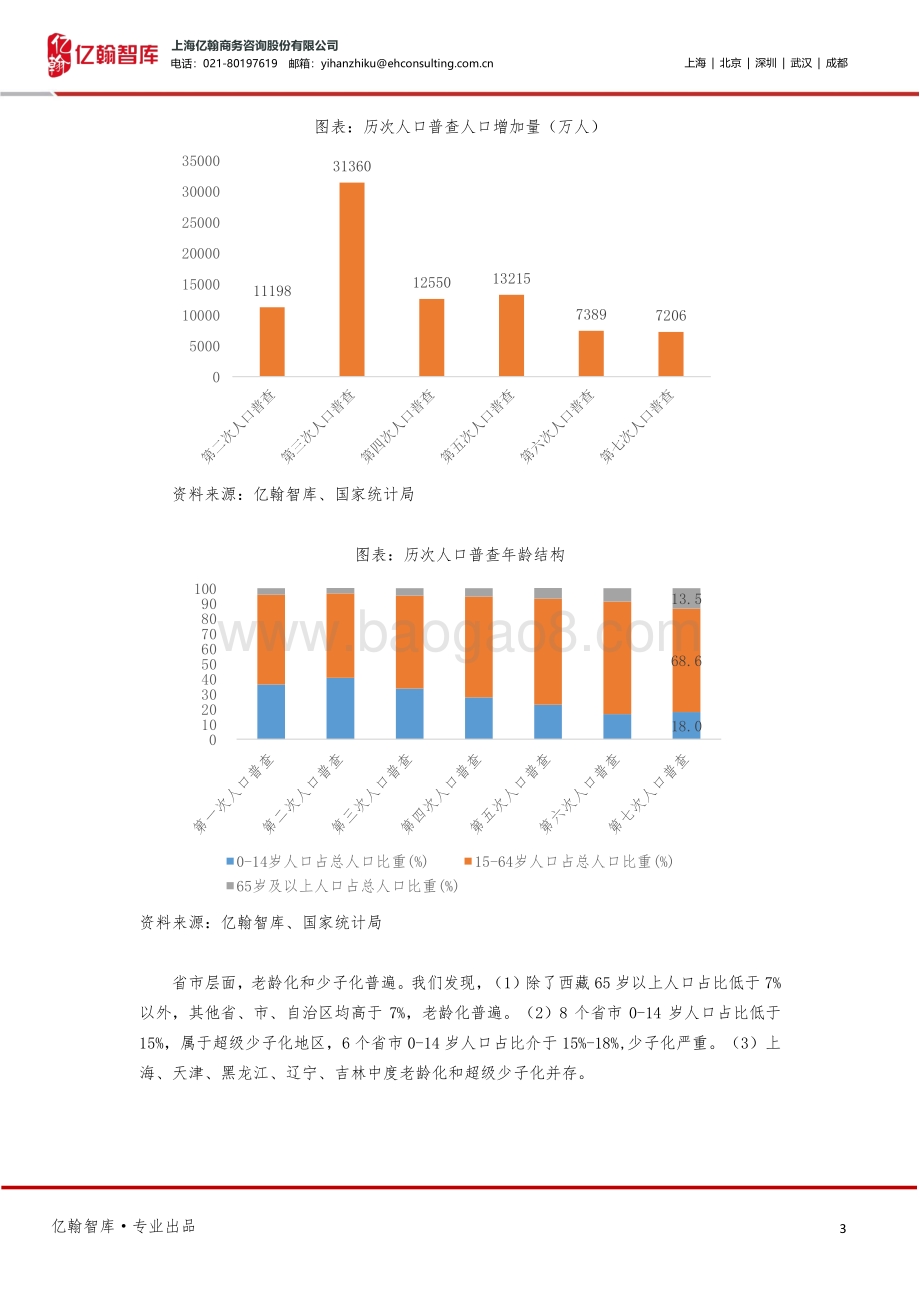 亿起看人口系列研究之三：老龄化、少子化影响、成因及应对建议.pdf_第3页