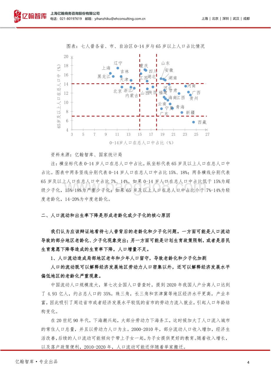 亿起看人口系列研究之三：老龄化、少子化影响、成因及应对建议.pdf_第4页