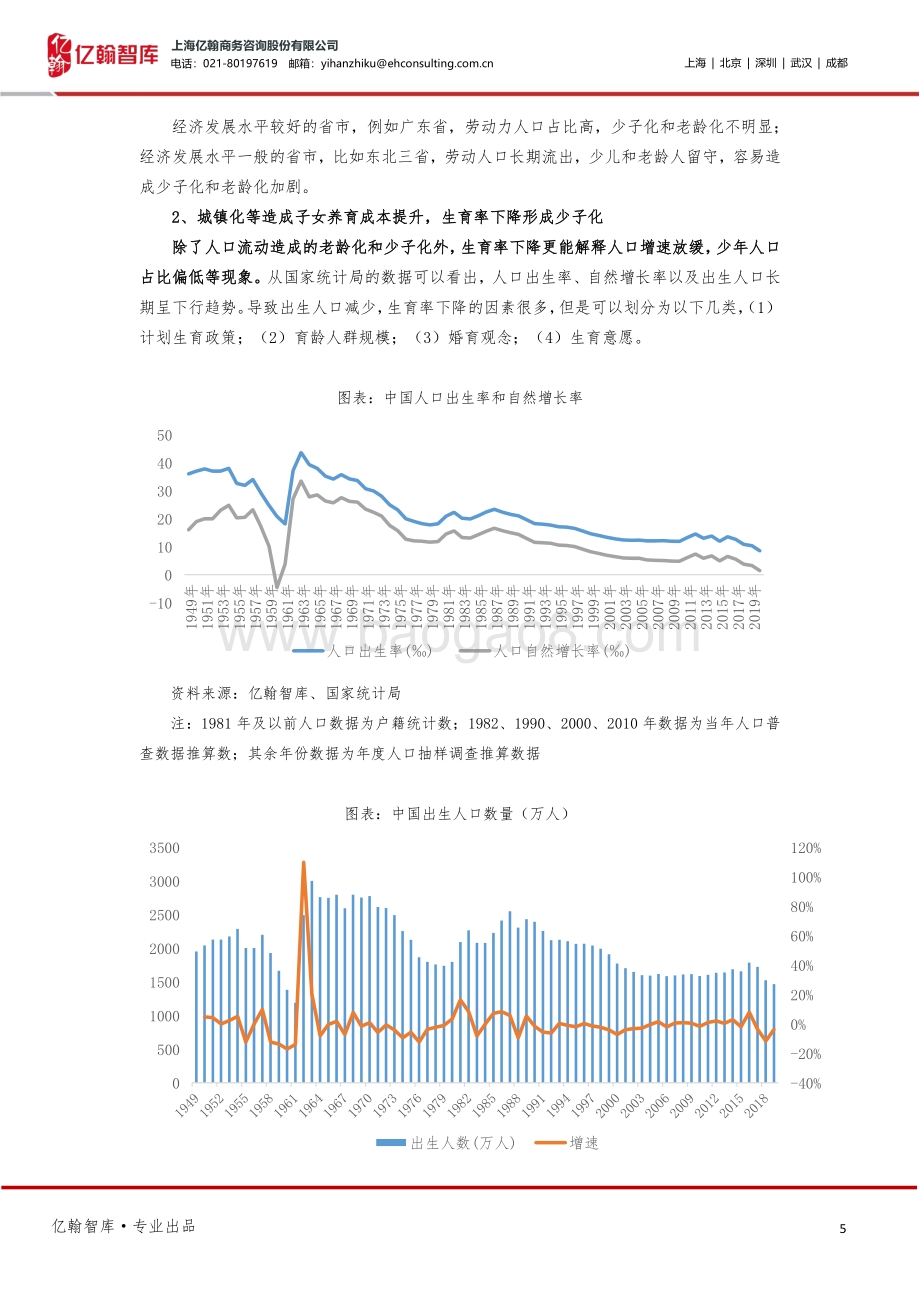 亿起看人口系列研究之三：老龄化、少子化影响、成因及应对建议.pdf_第5页