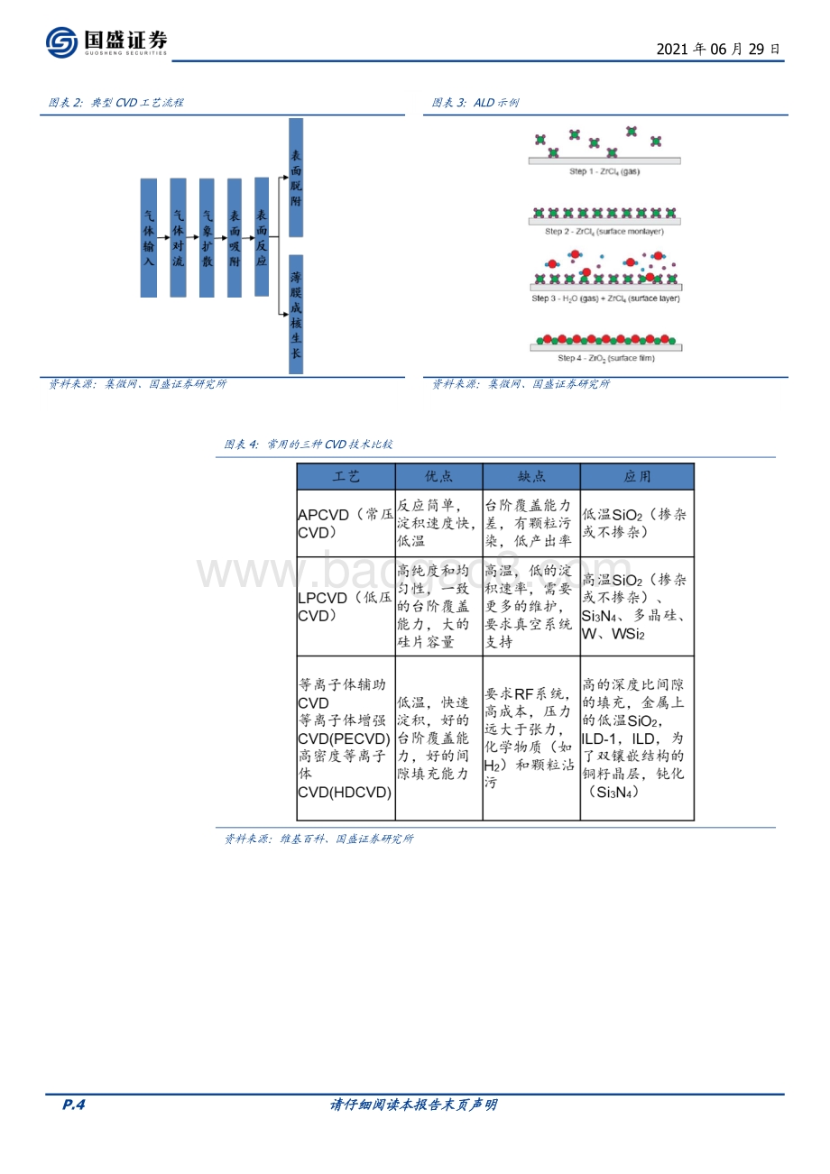 半导体设备系列：薄膜生长设备国产突破可期.pdf_第4页