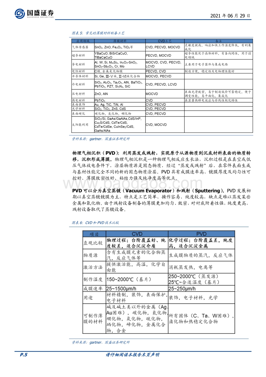 半导体设备系列：薄膜生长设备国产突破可期.pdf_第5页