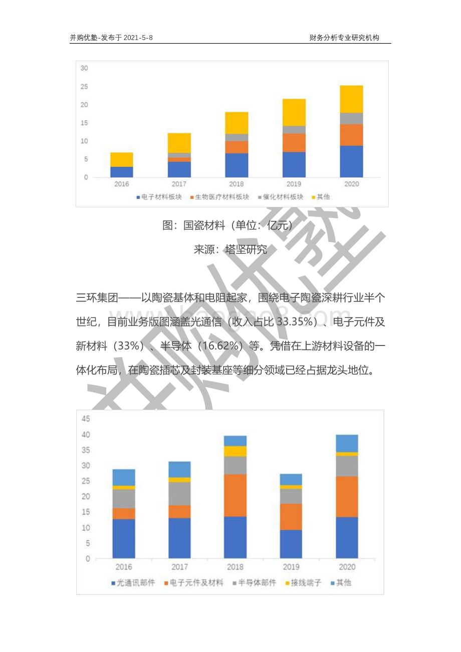 陶瓷材料产业链深度梳理：国瓷材料VS三环集团.pdf_第4页