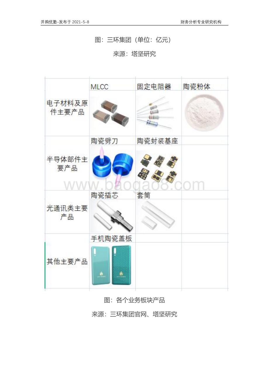 陶瓷材料产业链深度梳理：国瓷材料VS三环集团.pdf_第5页