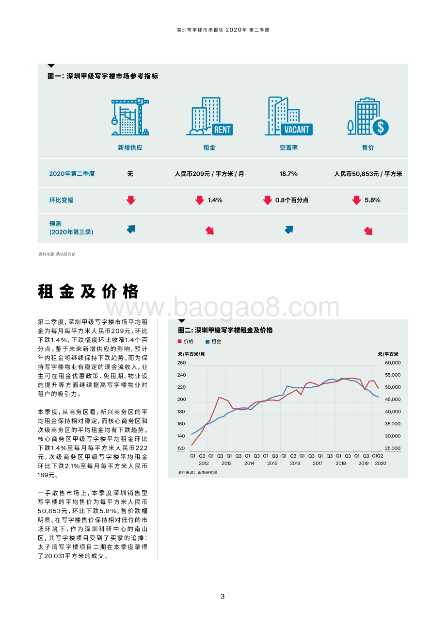 2020年第二季度深圳写字楼市场季度报告.pdf_第3页