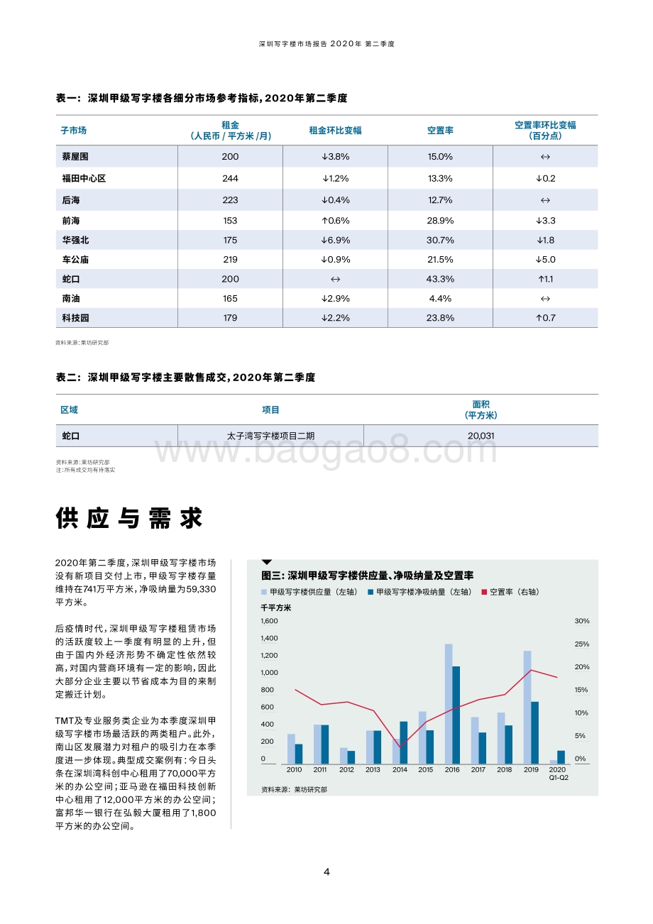 2020年第二季度深圳写字楼市场季度报告.pdf_第4页