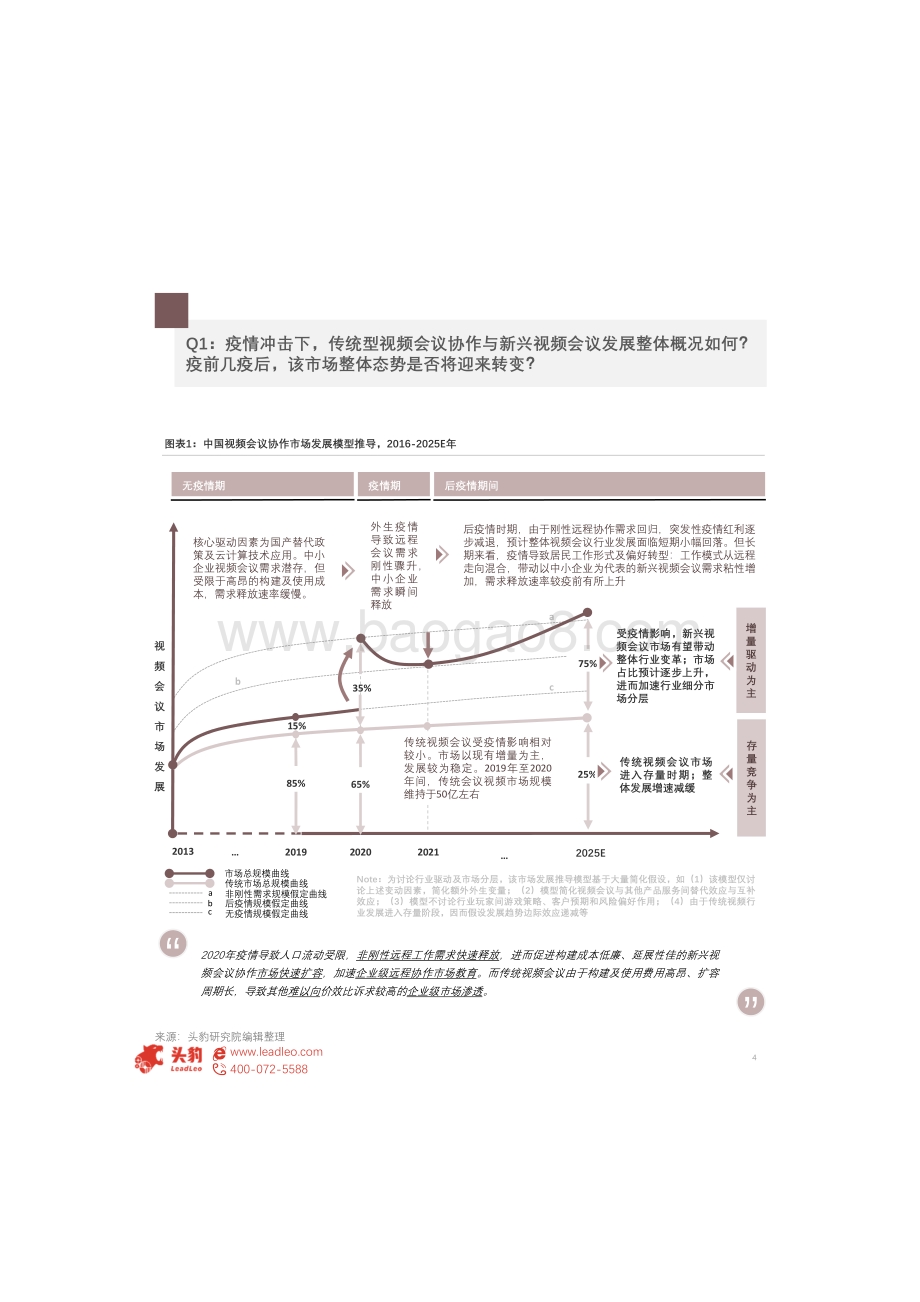 中国视频会议行业研究：疫情云视频会议爆发元年挑战与机遇在何处？.pdf_第4页
