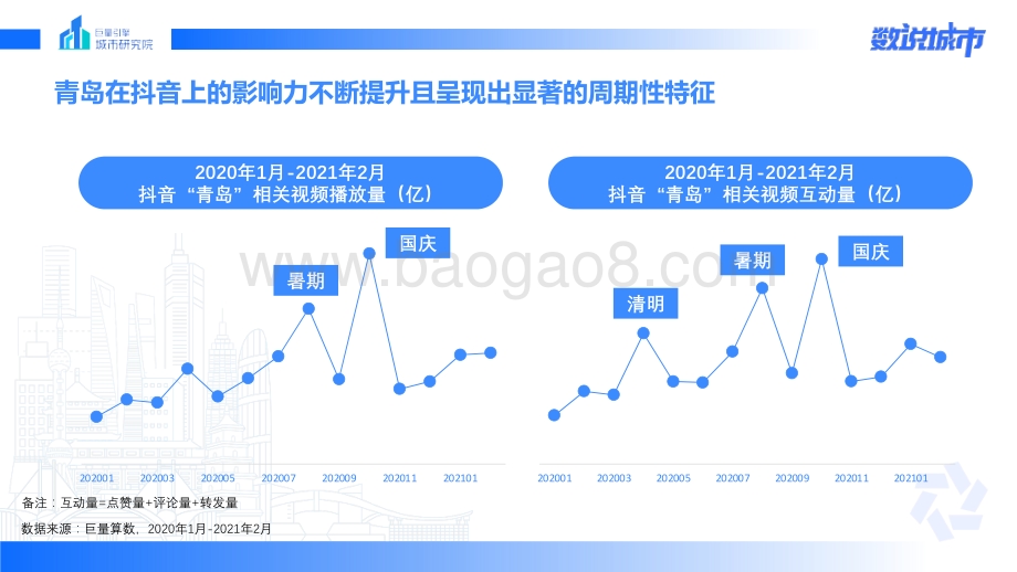 数说青岛：发现美景背后的生活气息.pdf_第4页