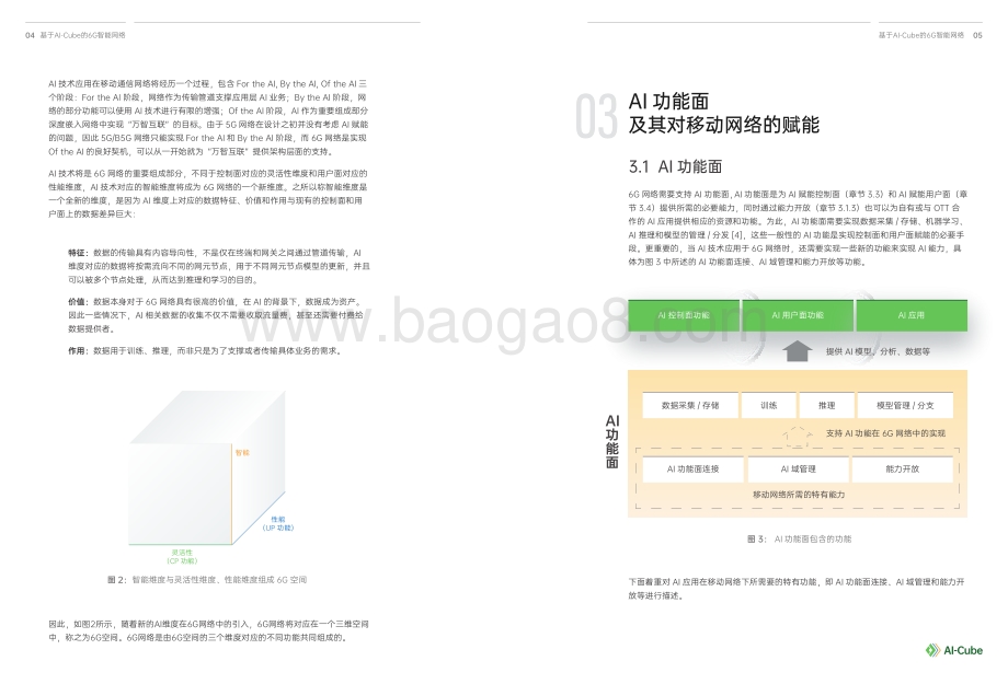 6G AI-Cube智能网络.pdf_第4页