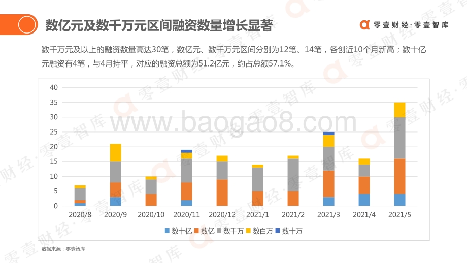 2021年5月全球保险科技投融资报告.pdf_第4页