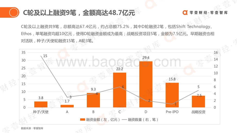 2021年5月全球保险科技投融资报告.pdf_第5页