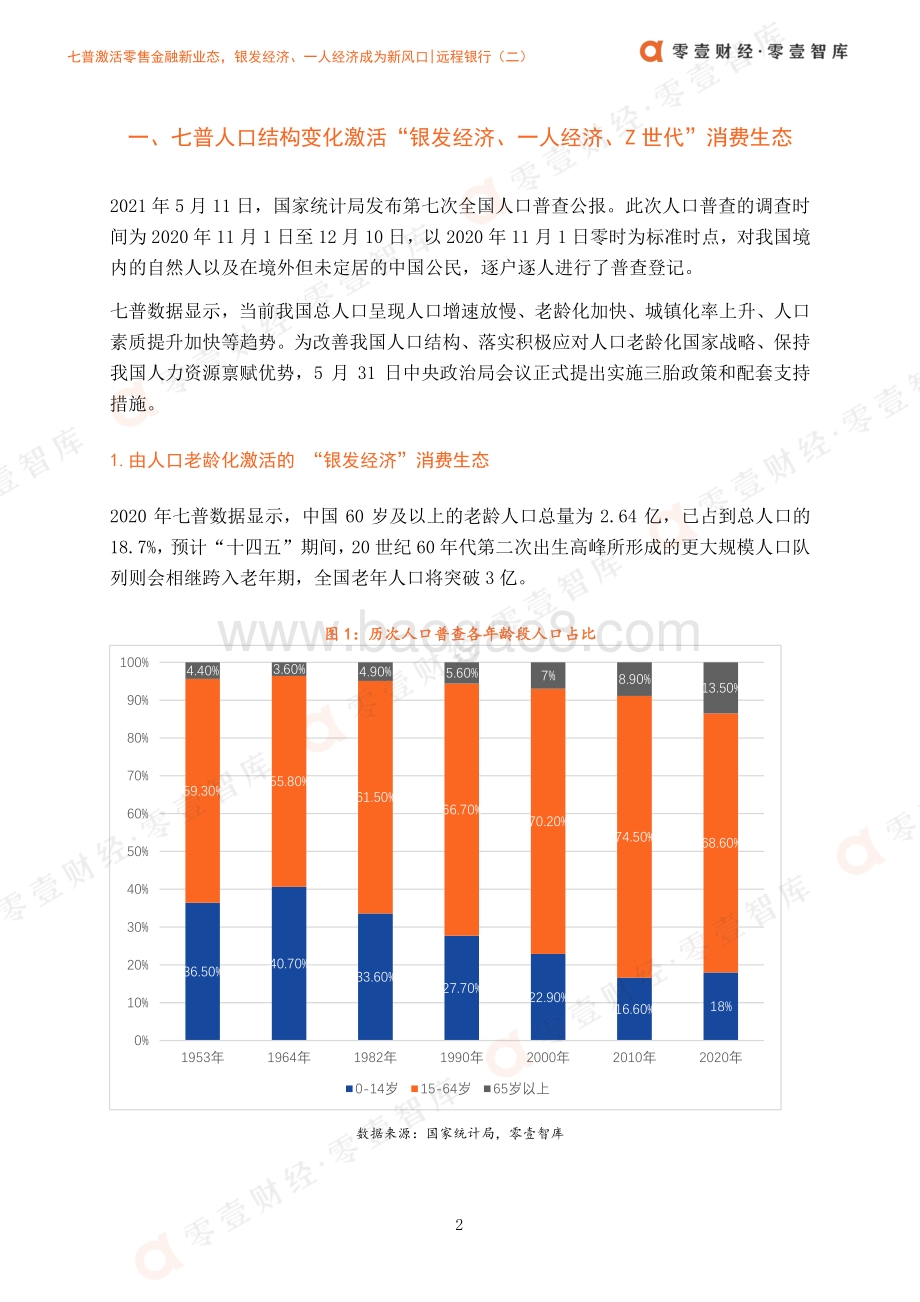 远程银行（二）：七普激活零售金融新业态银发经济、一人经济成为新风口.pdf_第5页