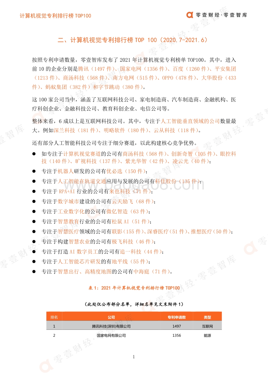 2021计算机视觉专利排行榜TOP100.pdf_第4页