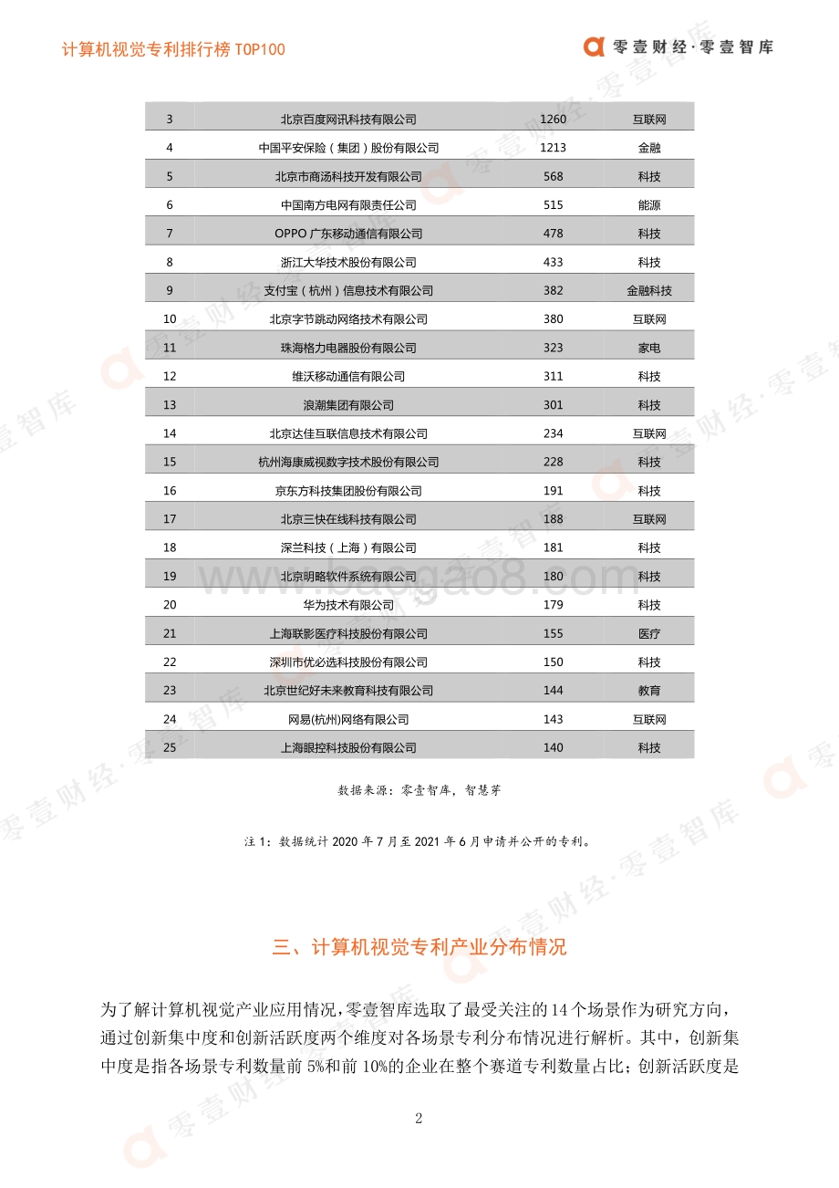 2021计算机视觉专利排行榜TOP100.pdf_第5页
