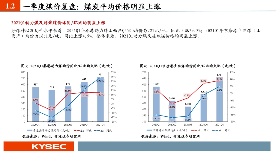 煤炭行业2021年中期投资策略.pdf_第5页