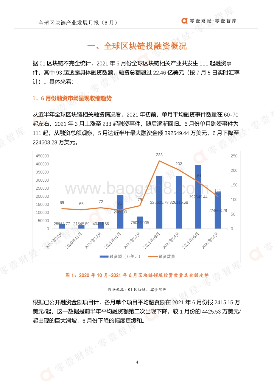 2021年6月全球区块链产业发展月报.pdf_第5页