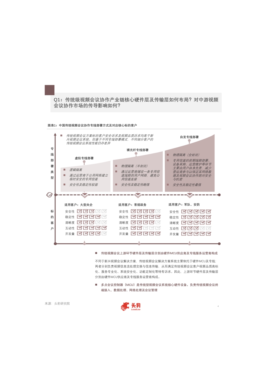 中国视频会议行业研究：从上游硬件产业入手深入理解传统视频会议协作系统本质.pdf_第4页