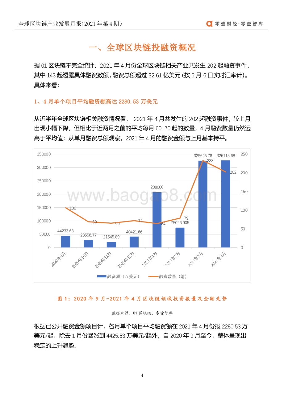 2021年4月全球区块链产业发展月报.pdf_第5页