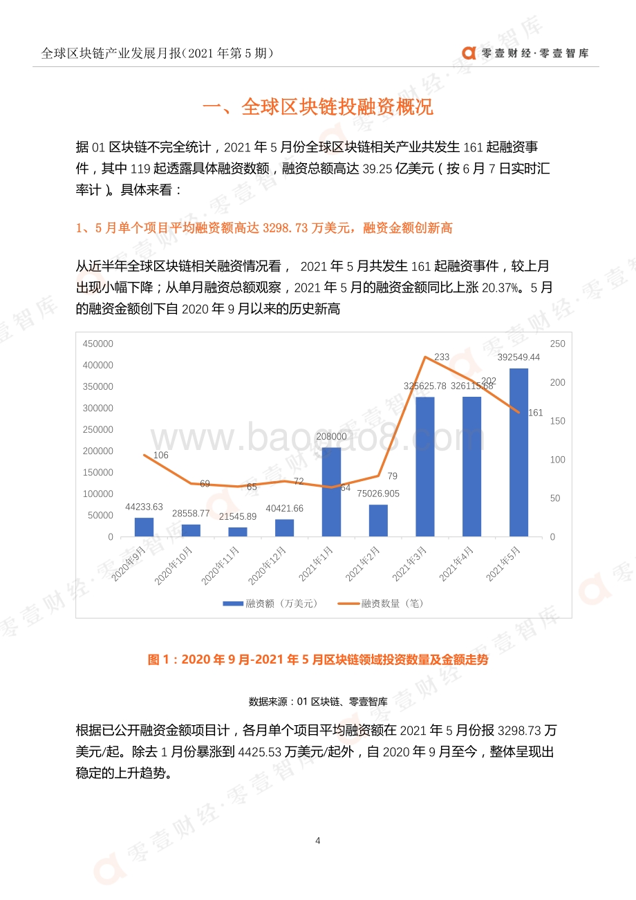 2021年5月全球区块链产业发展月报.pdf_第5页