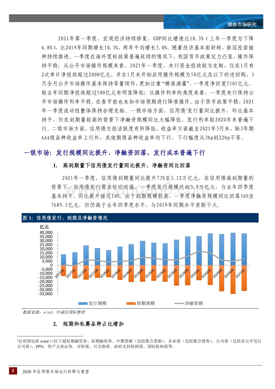 2021年一季度信用债市场运行回顾与展望.pdf_第2页