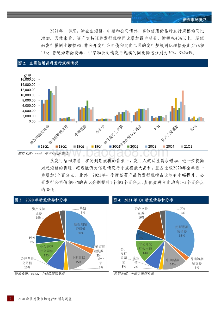 2021年一季度信用债市场运行回顾与展望.pdf_第3页