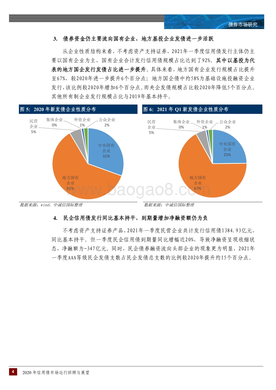 2021年一季度信用债市场运行回顾与展望.pdf_第4页