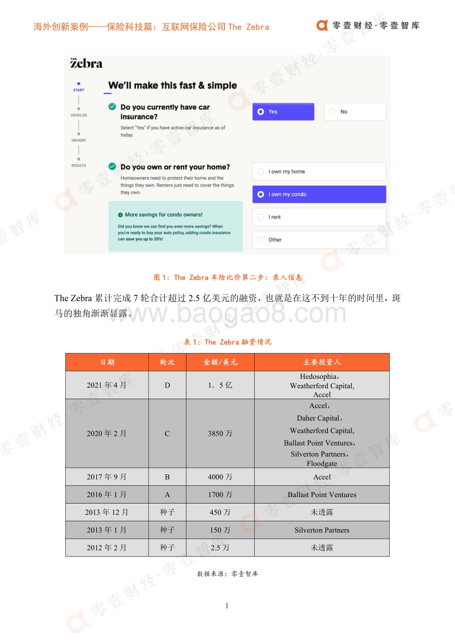 海外创新案例保险科技篇：斑马变身独角兽互联网保险公司The Zebra的启示.pdf_第4页