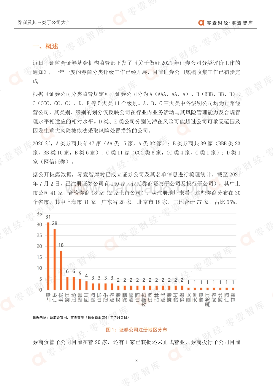 券商及其三类子公司大全.pdf_第4页