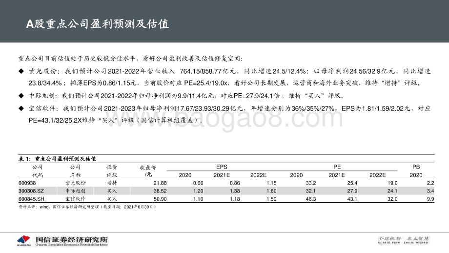 IDC专题深度：IDC产业链景气周期及投资框架分析.pdf_第4页