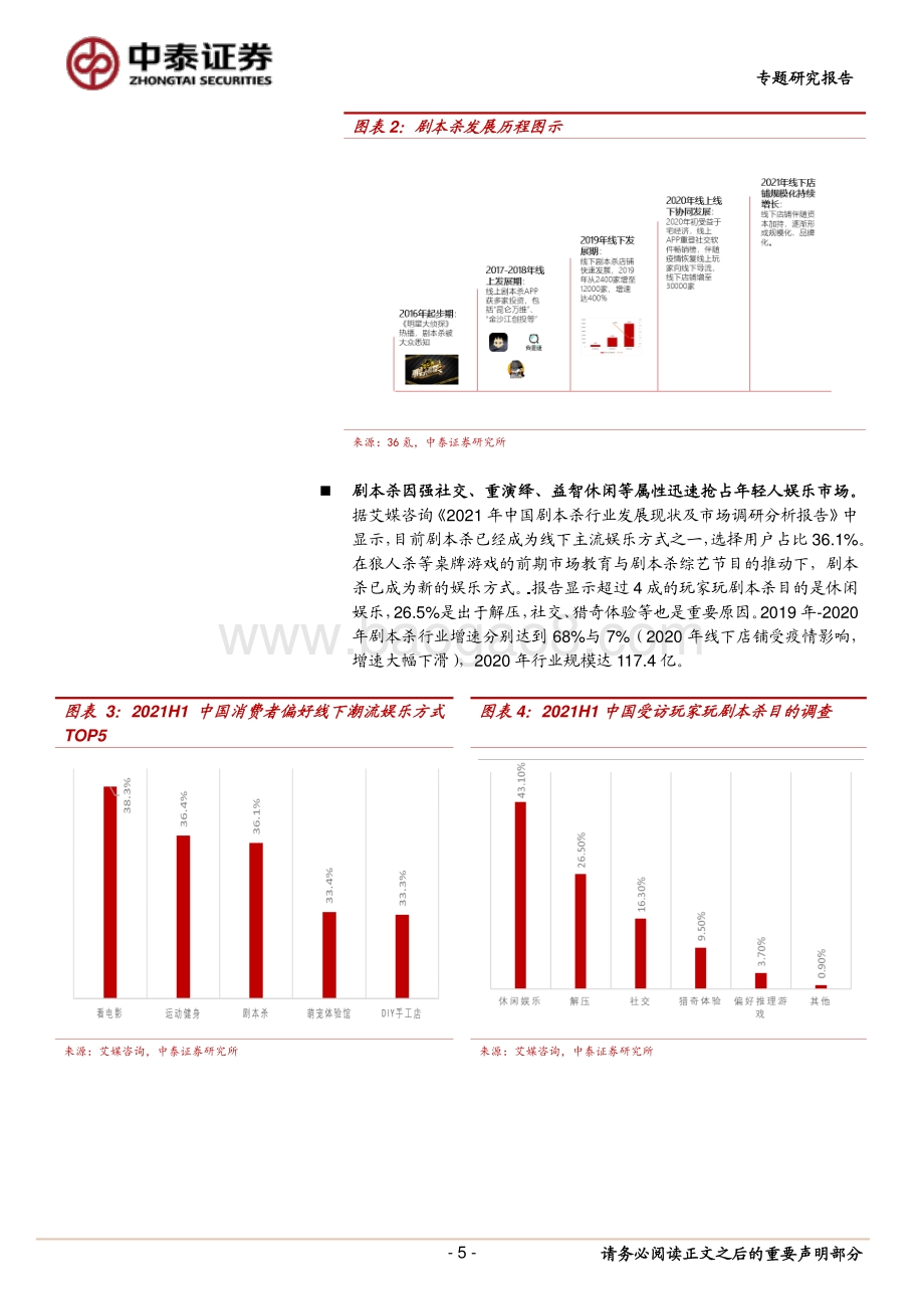 Z世代娱乐消费系列研究：剧本杀：具有强社交属性的线下娱乐场景.pdf_第5页