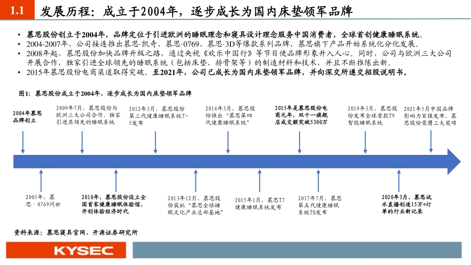 慕思股份领跑床垫赛道家居龙头大有可为.pdf_第4页