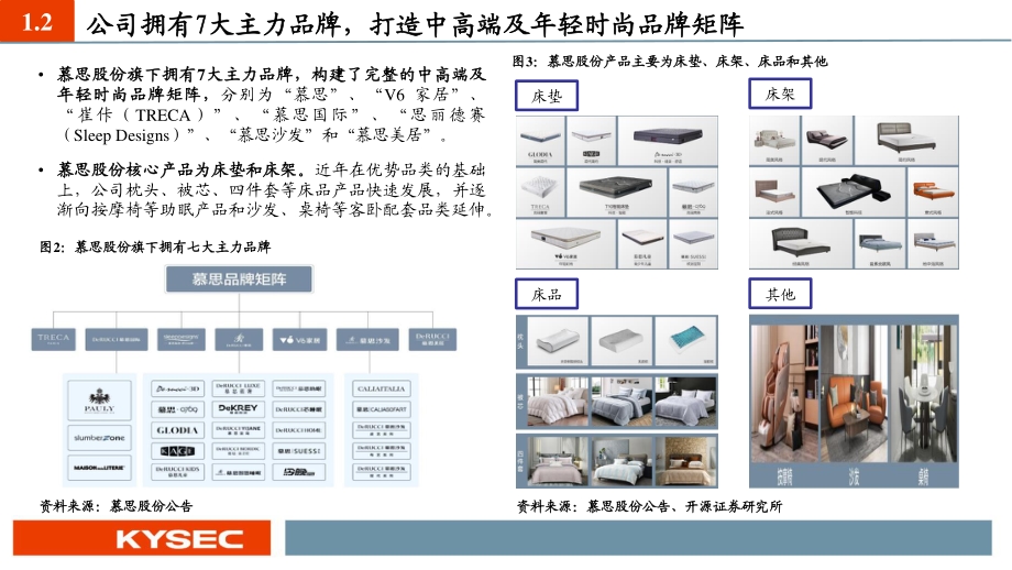 慕思股份领跑床垫赛道家居龙头大有可为.pdf_第5页