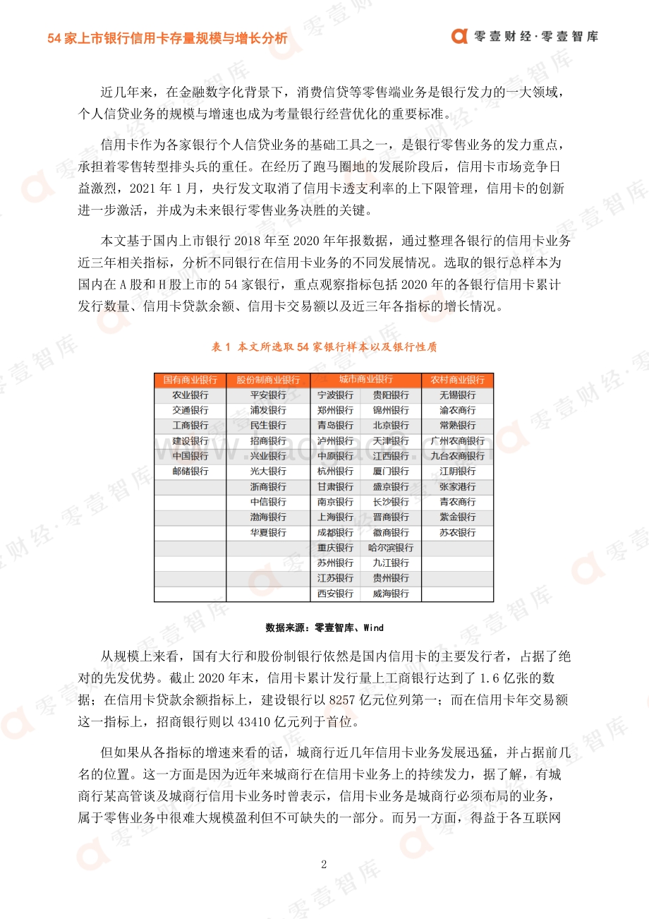 54家上市银行信用卡存量规模与增长分析.pdf_第4页