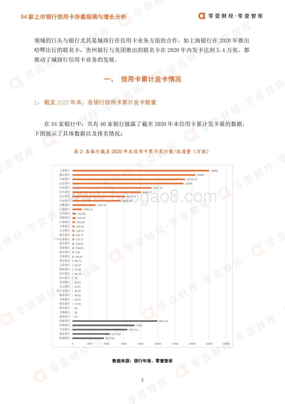 54家上市银行信用卡存量规模与增长分析.pdf_第5页