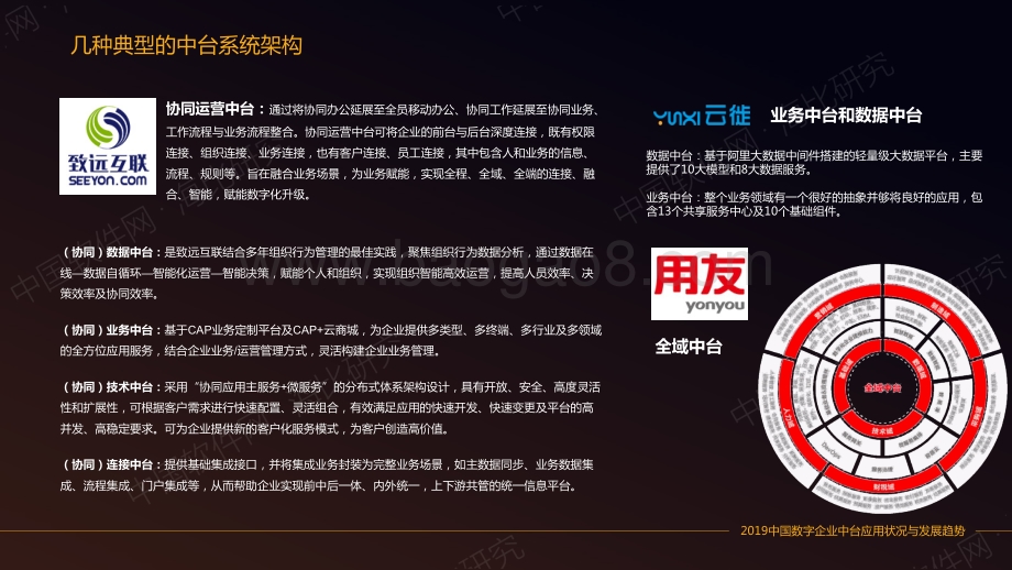 2019中国数字企业中台应用状况与发展趋势.pdf_第5页